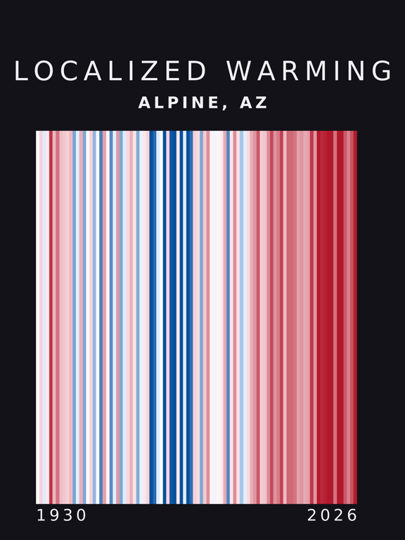 Warming stripes for Alpine, Arizona