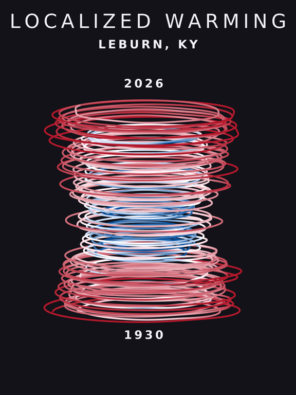 Temperature anomaly spiral for Leburn, Kentucky