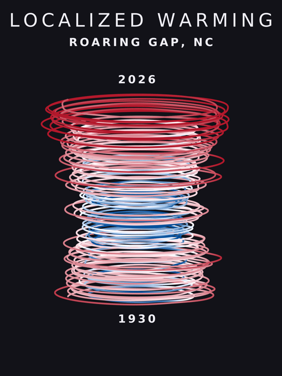 Temperature anomaly spiral for Roaring Gap, North Carolina