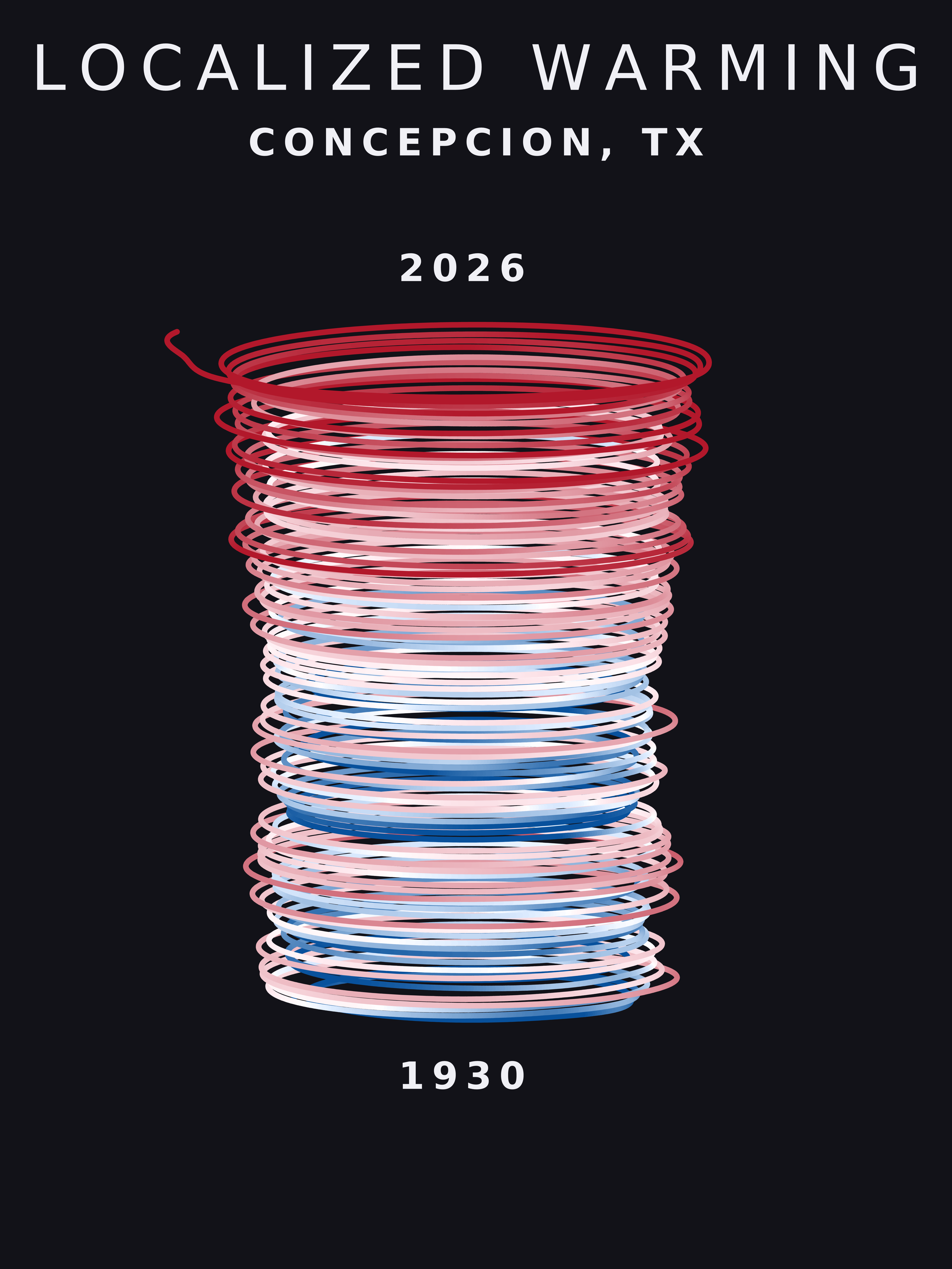 Temperature anomaly spiral for Concepcion, Texas