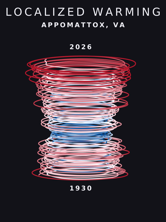 Temperature anomaly spiral for Appomattox, Virginia
