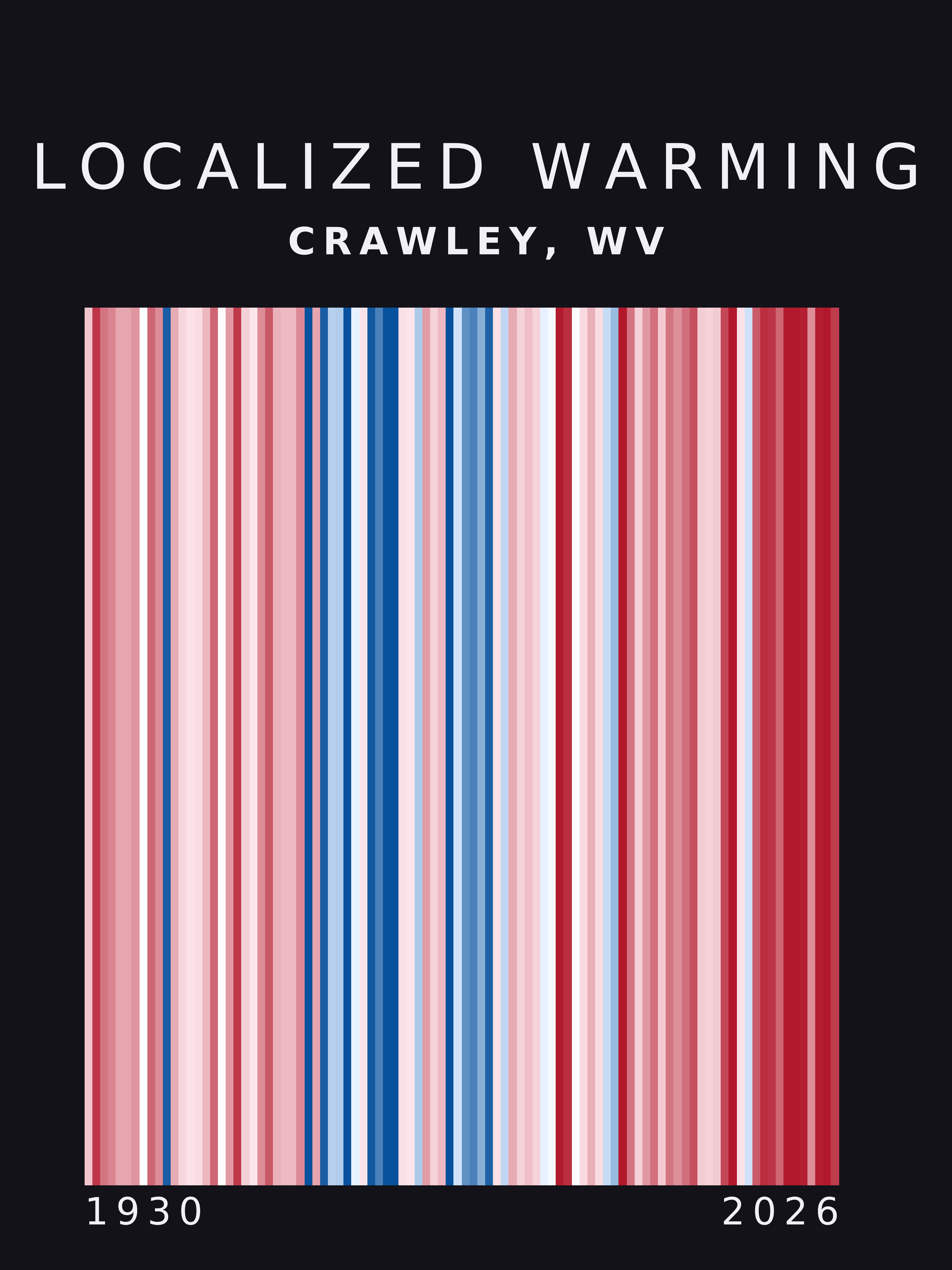 Warming stripes for Crawley, West Virginia