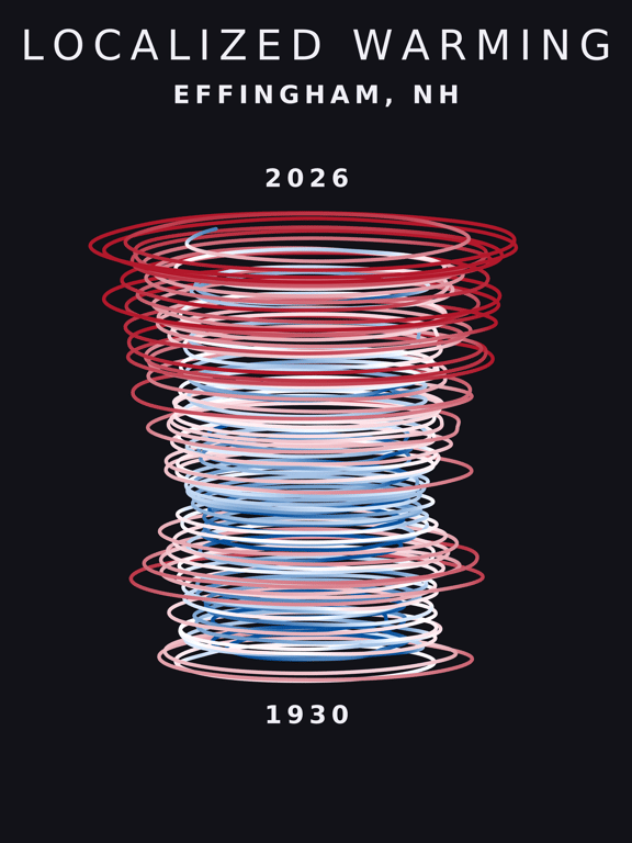 Temperature anomaly spiral for Effingham, New Hampshire