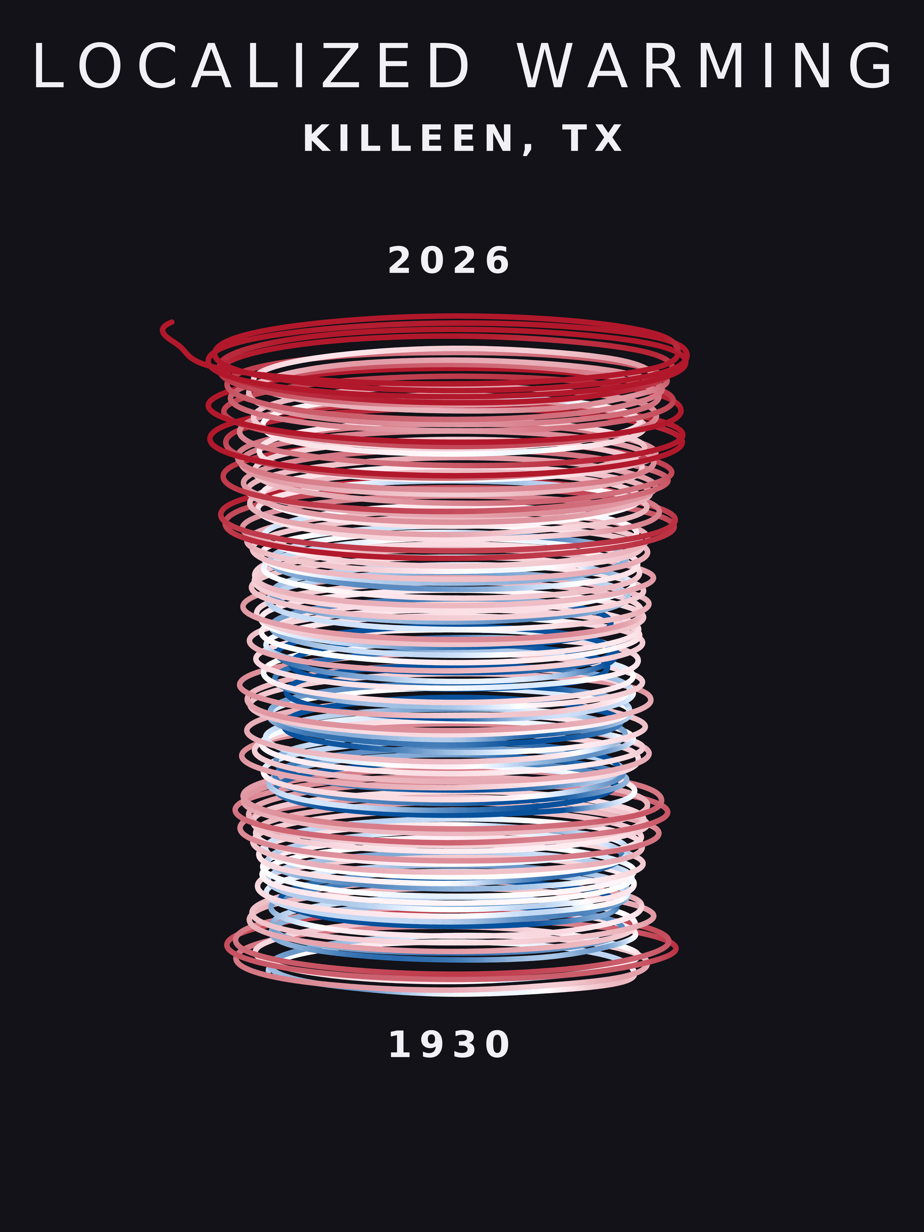 Temperature anomaly spiral for Killeen, Texas
