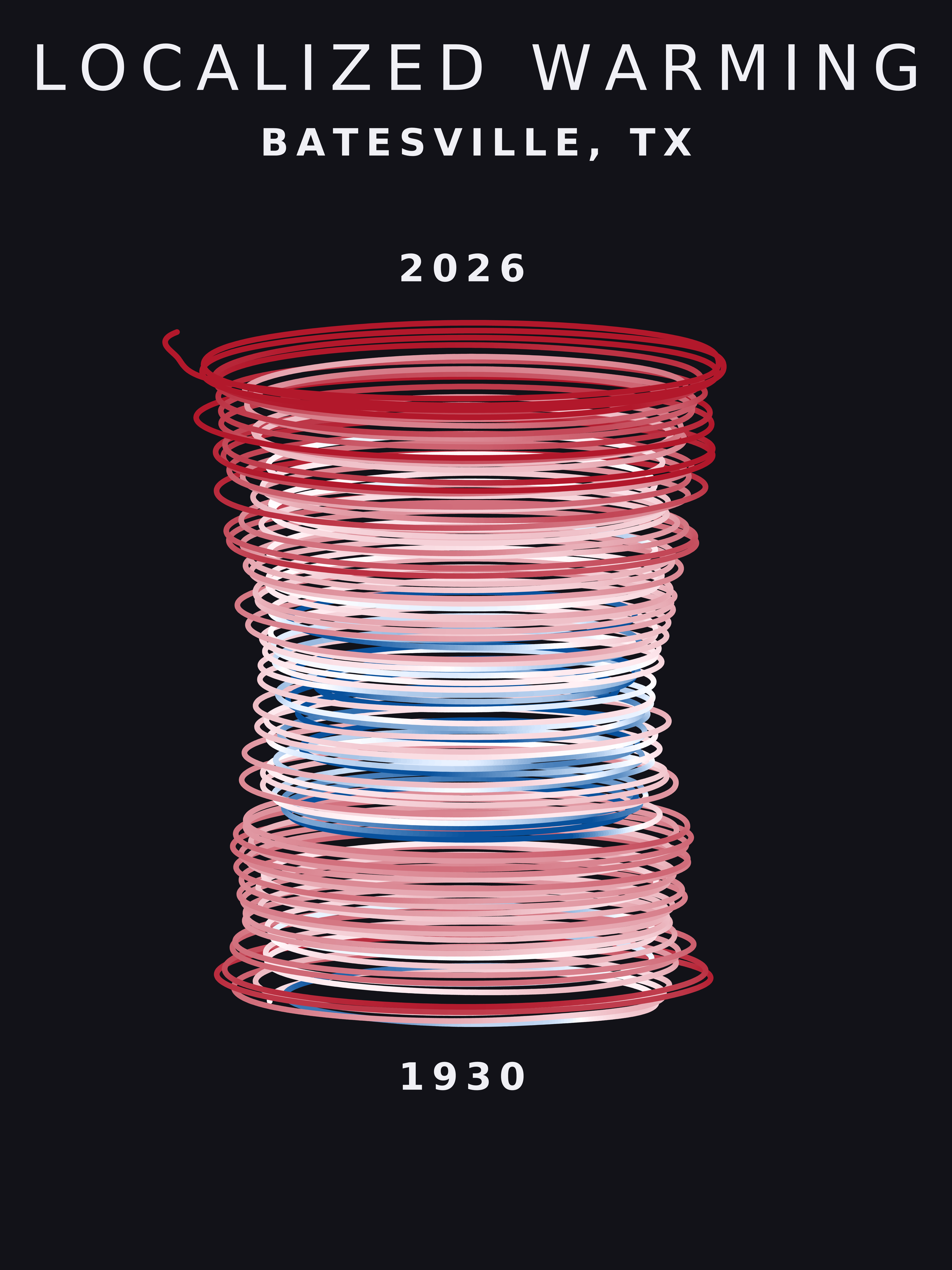 Temperature anomaly spiral for Batesville, Texas