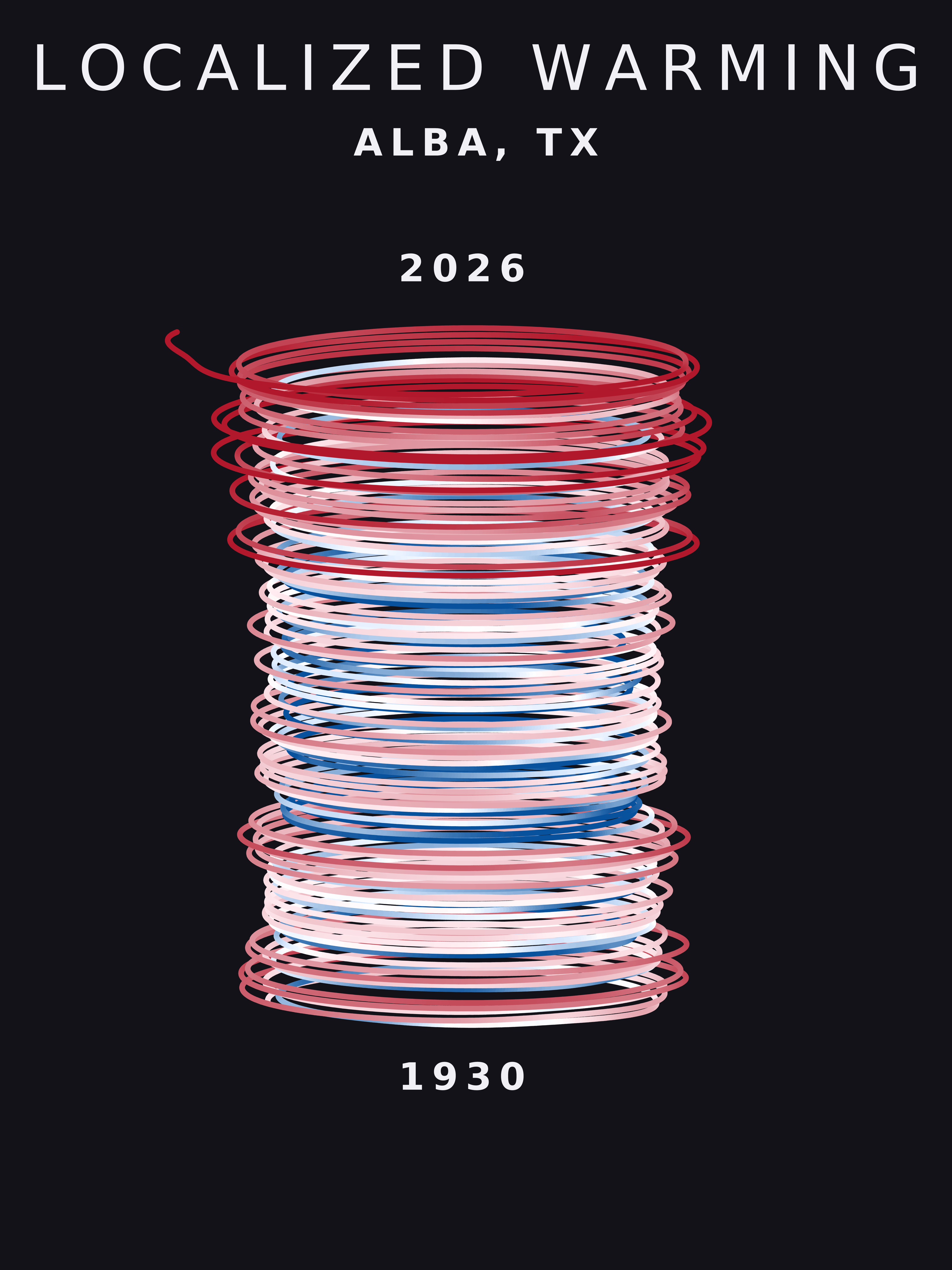 Temperature anomaly spiral for Alba, Texas