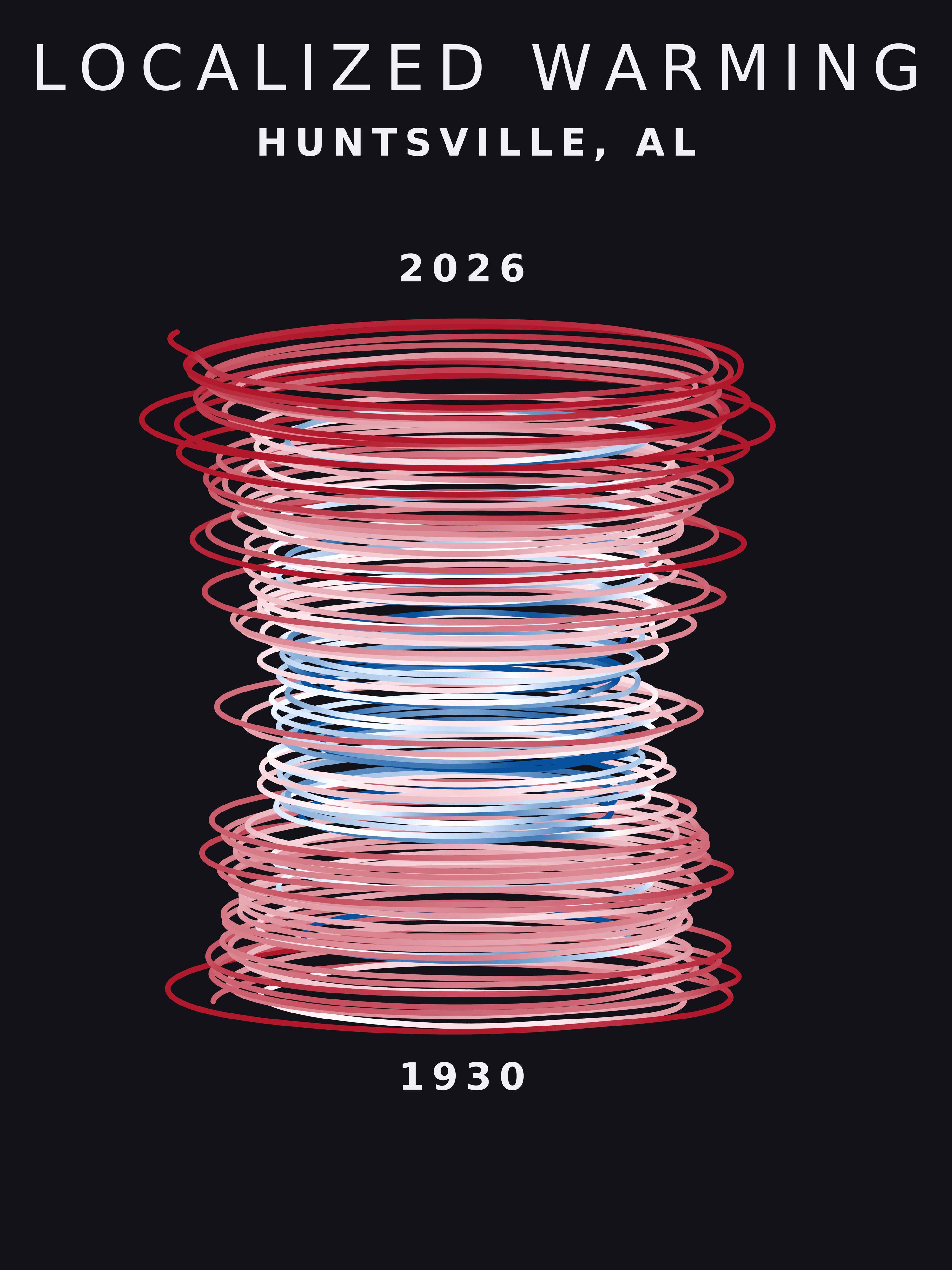 Temperature anomaly spiral for Huntsville, Alabama