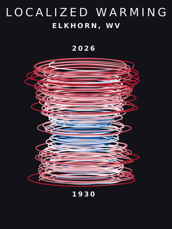 Temperature anomaly spiral for Elkhorn, West Virginia