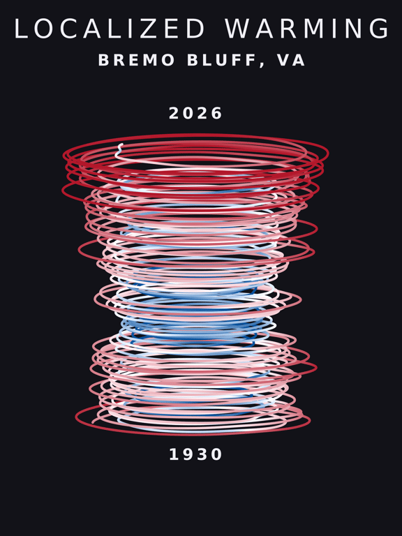 Temperature anomaly spiral for Bremo Bluff, Virginia