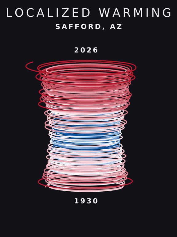 Temperature anomaly spiral for Safford, Arizona