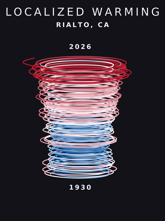 Temperature anomaly spiral for Rialto, California