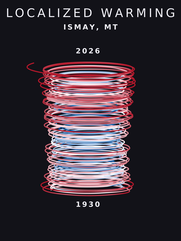 Temperature anomaly spiral for Ismay, Montana