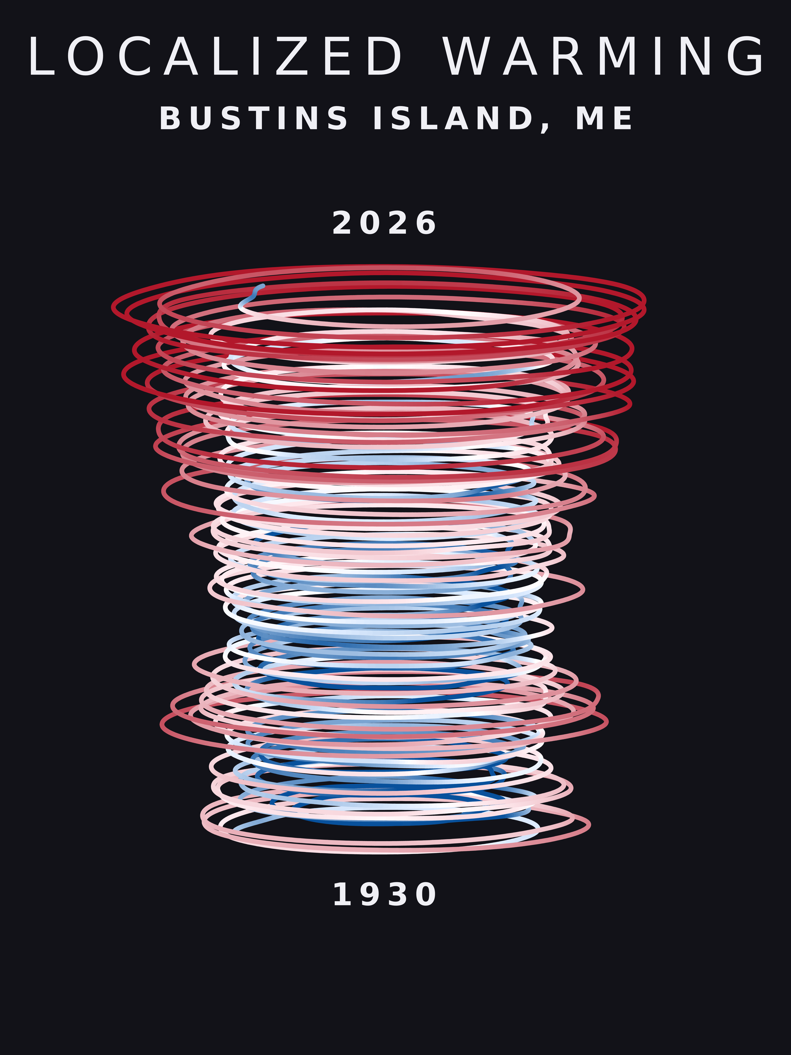 Temperature anomaly spiral for Bustins Island, Maine