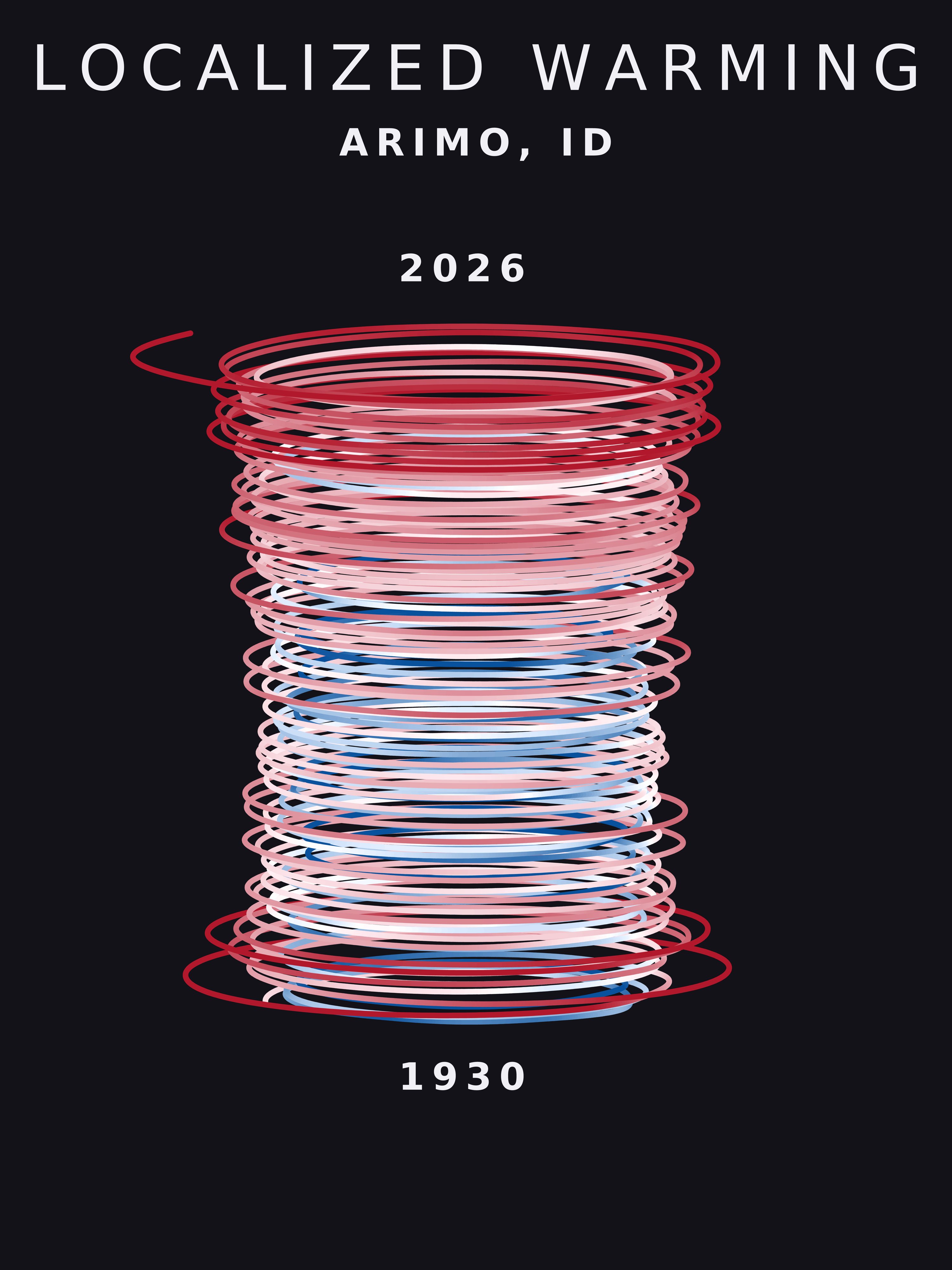Temperature anomaly spiral for Arimo, Idaho