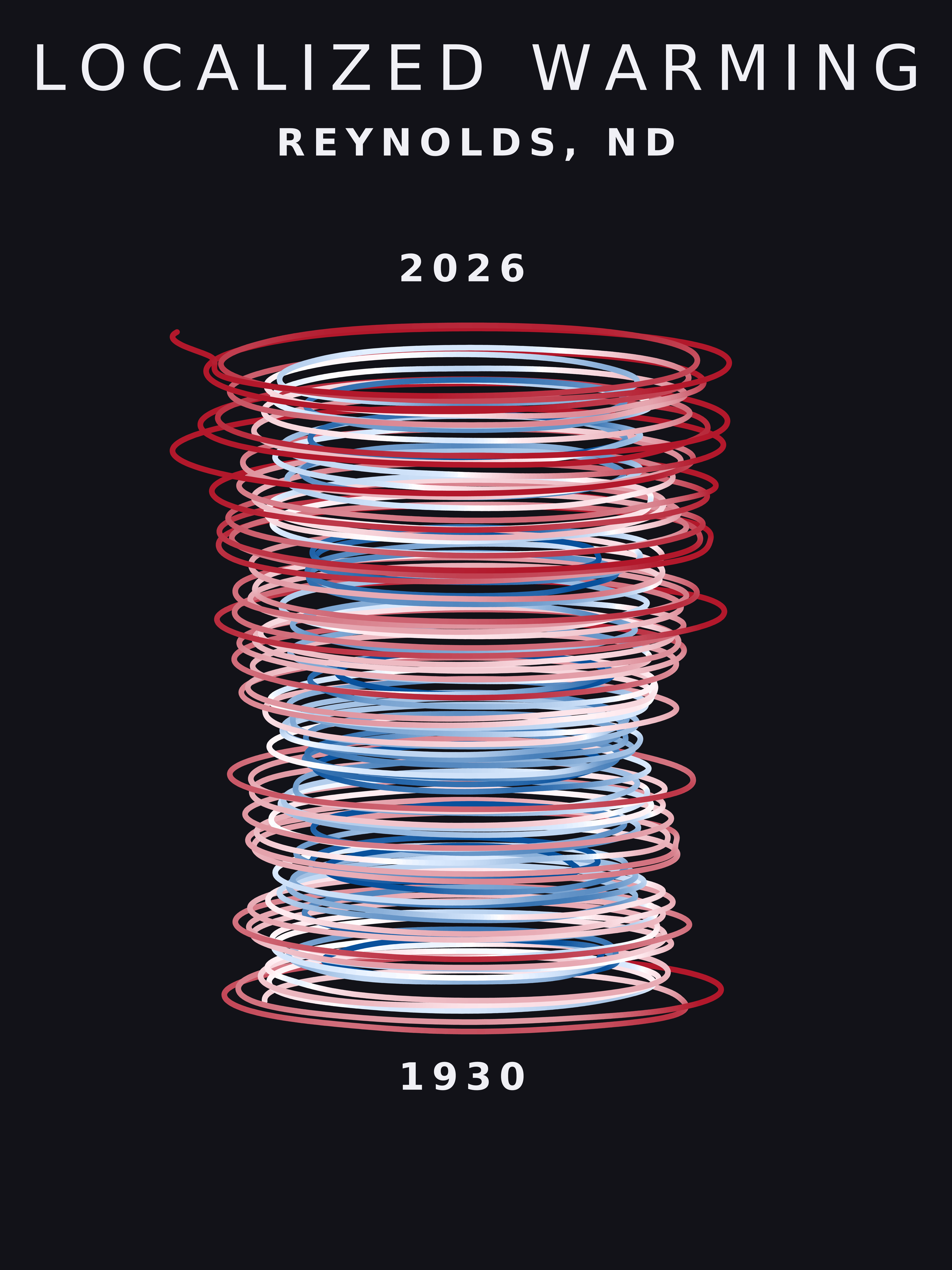 Temperature anomaly spiral for Reynolds, North Dakota