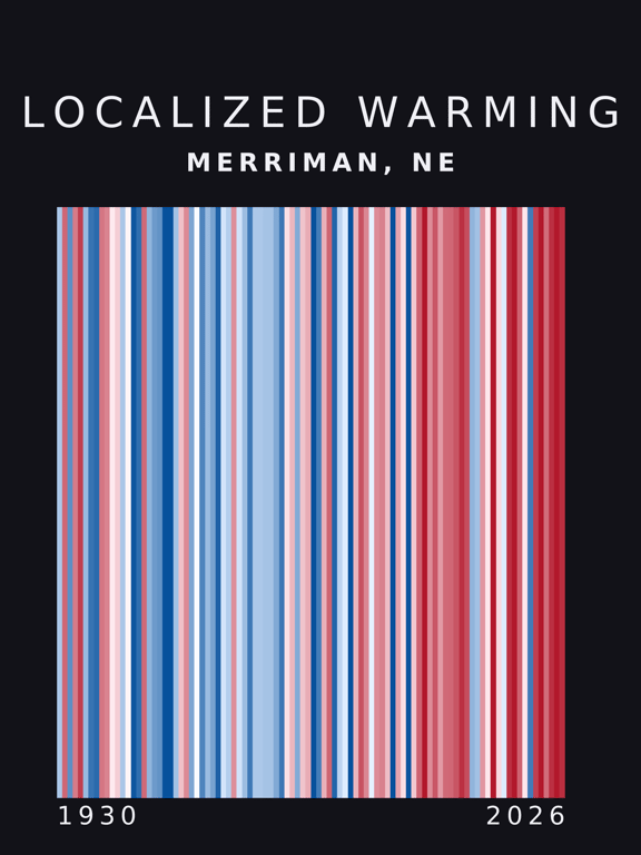 Warming stripes for Merriman, Nebraska