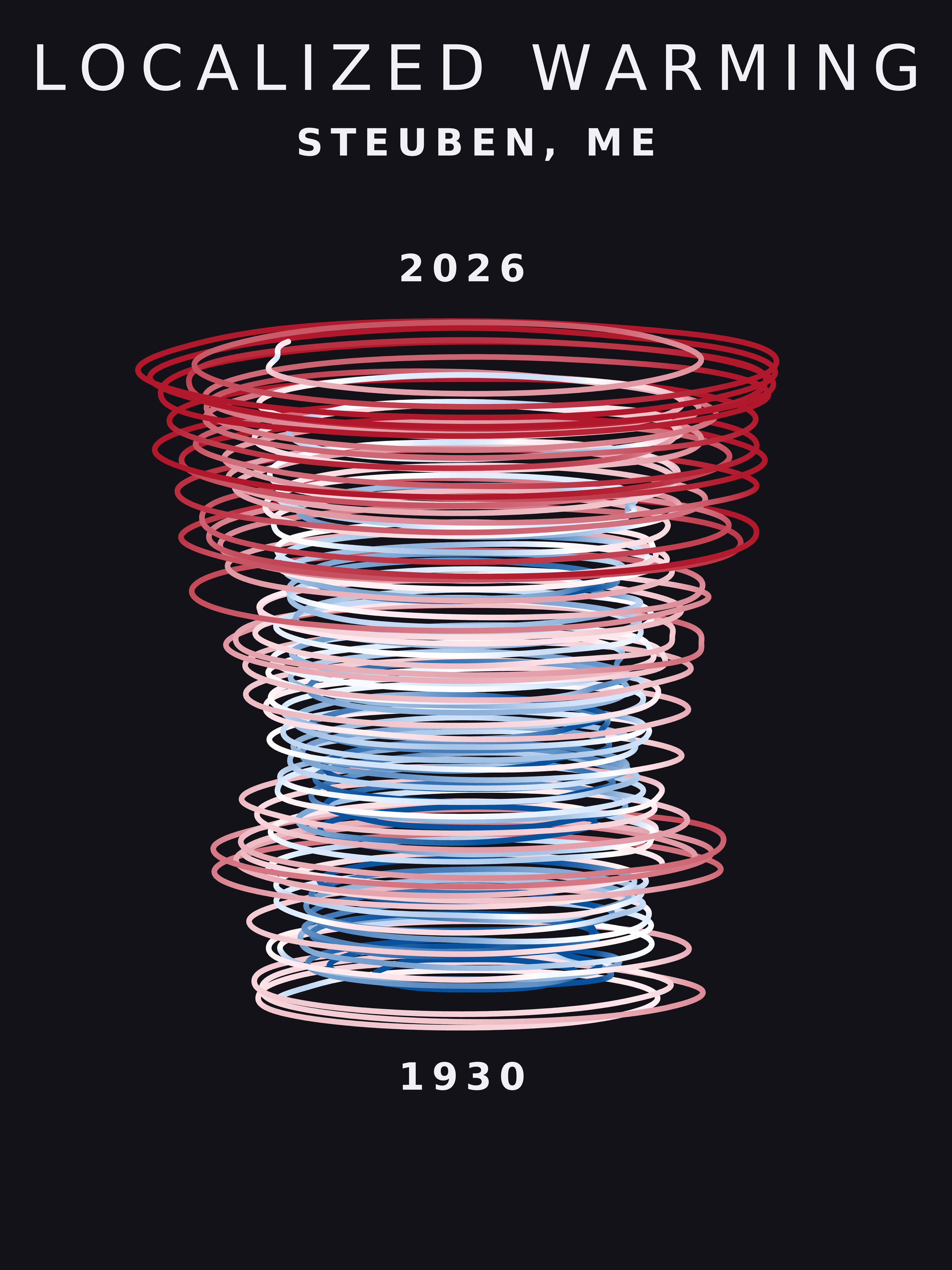 Temperature anomaly spiral for Steuben, Maine