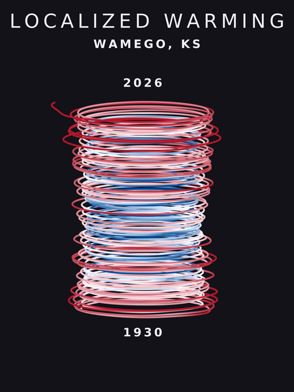 Temperature anomaly spiral for Wamego, Kansas
