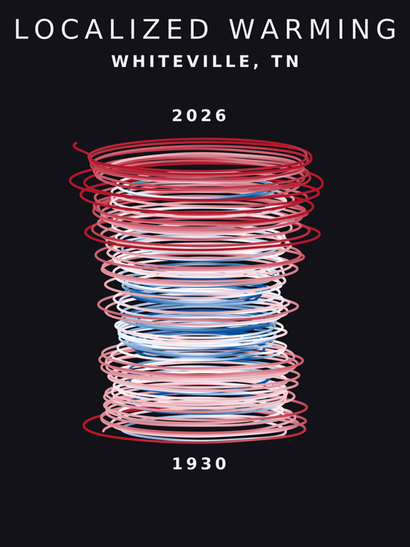 Temperature anomaly spiral for Whiteville, Tennessee
