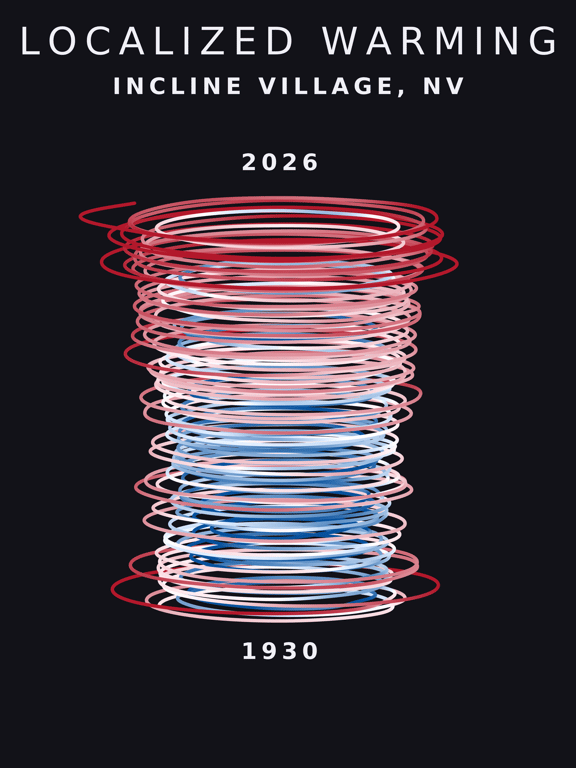 Temperature anomaly spiral for Incline Village, Nevada