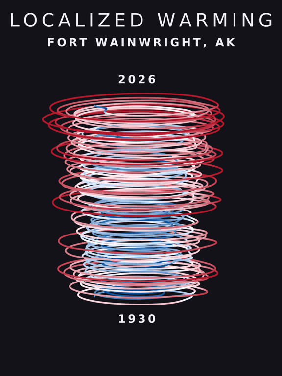 Temperature anomaly spiral for Fort Wainwright, Alaska