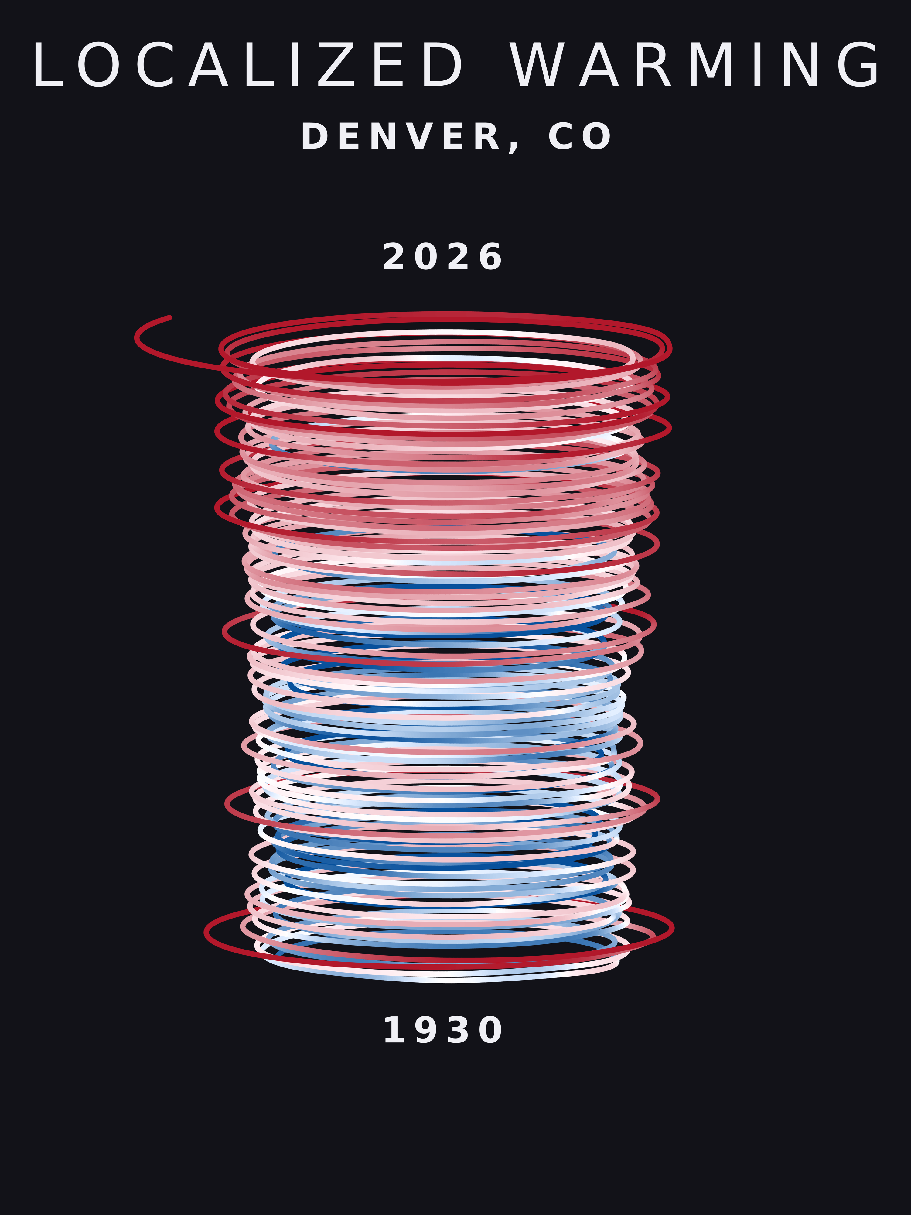 Temperature anomaly spiral for Denver, Colorado