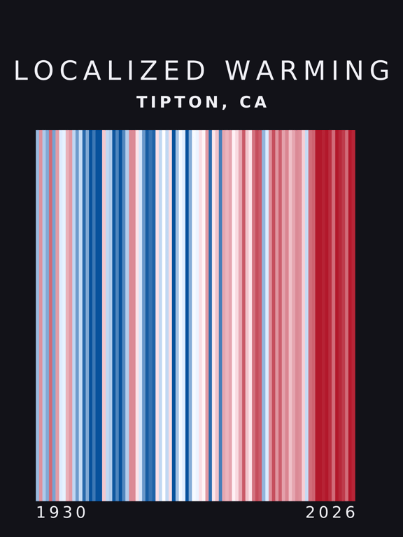 Warming stripes for Tipton, California