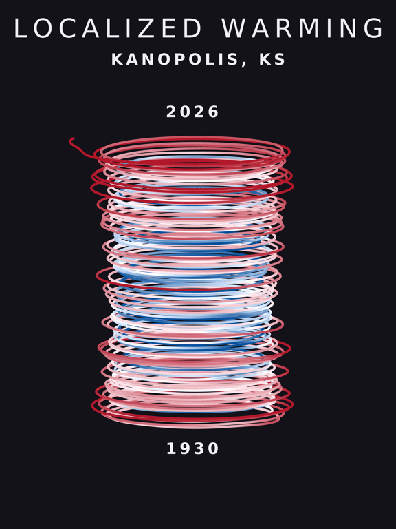 Temperature anomaly spiral for Kanopolis, Kansas