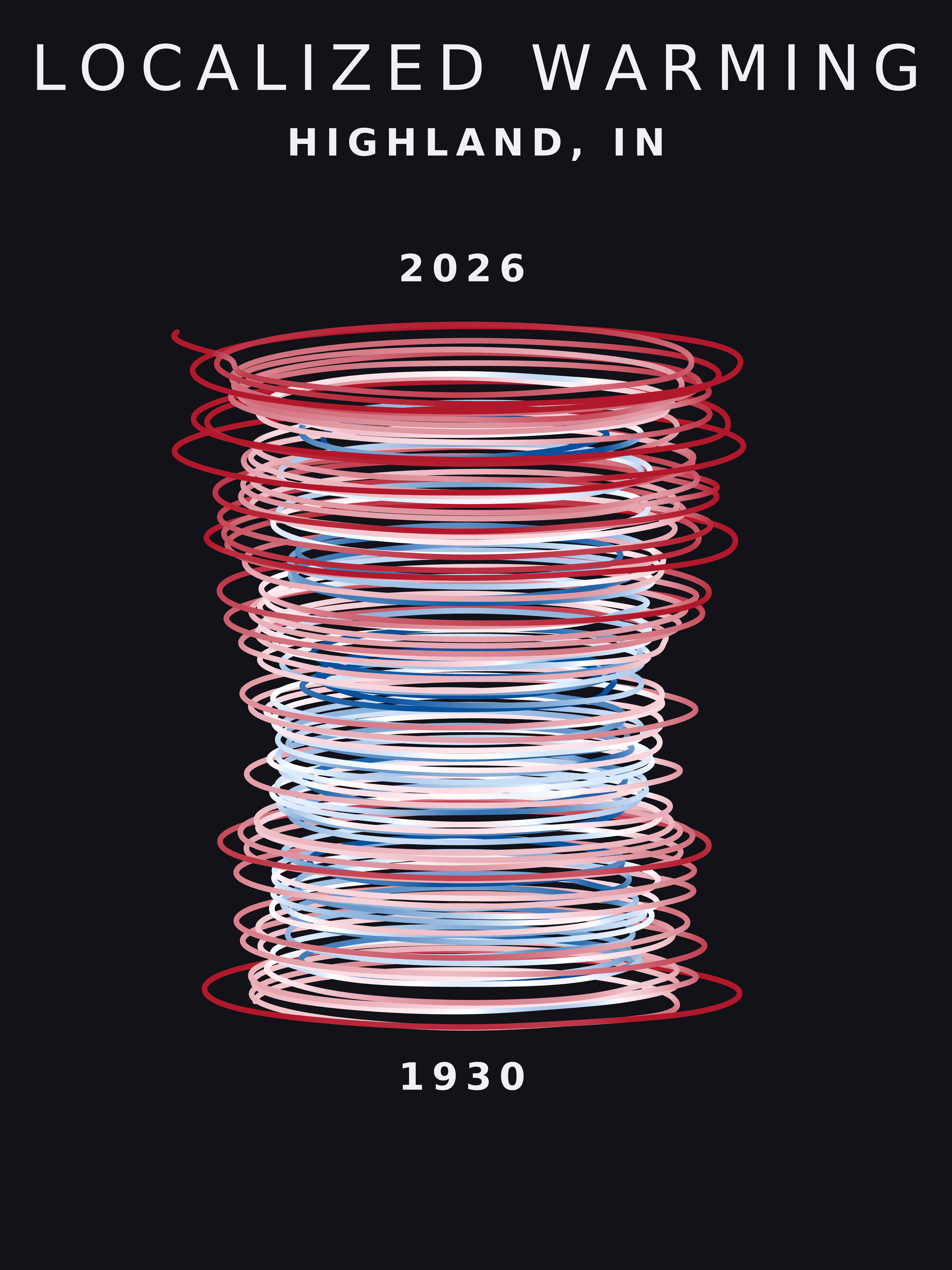 Temperature anomaly spiral for Highland, Indiana