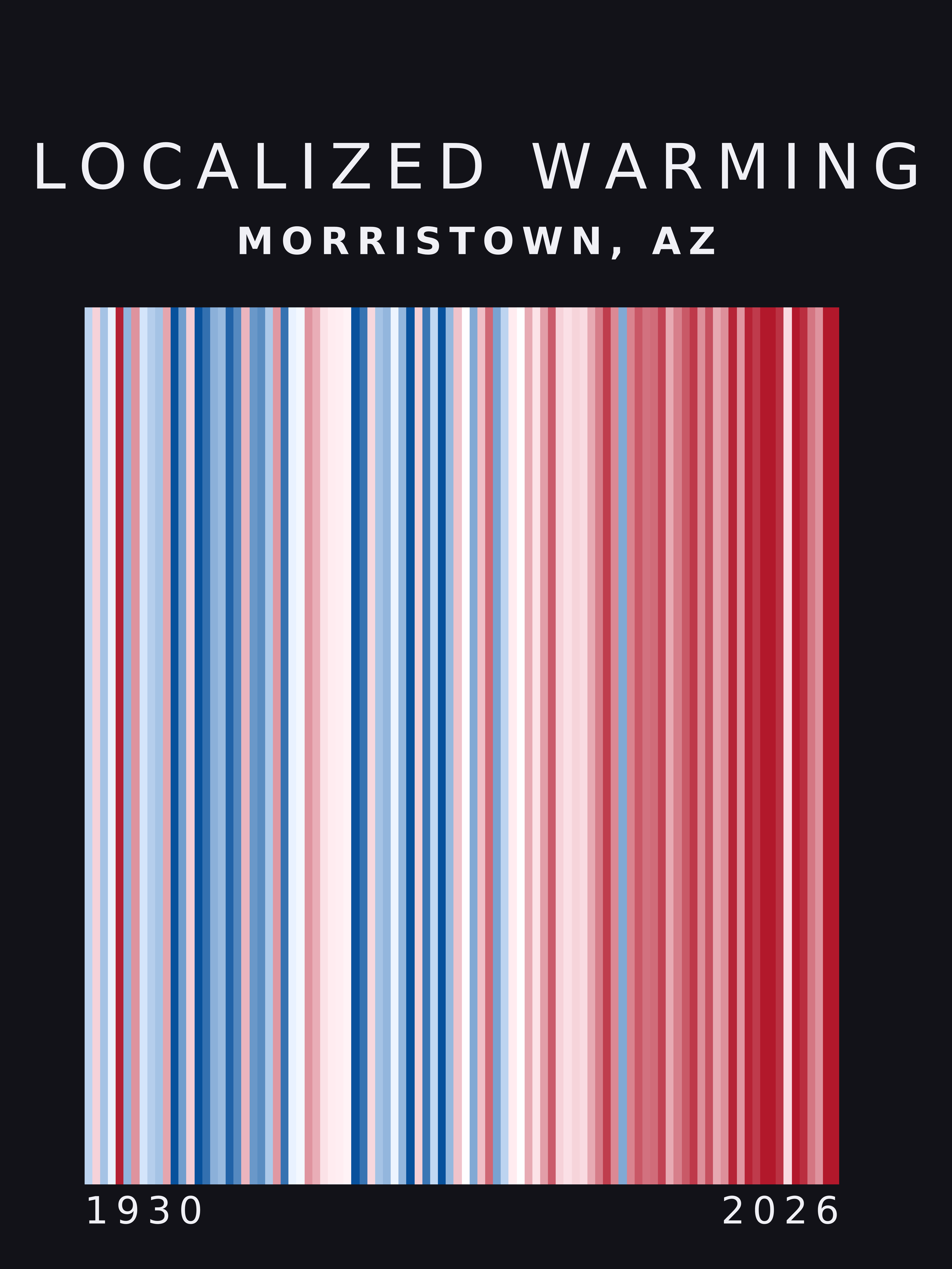 Warming stripes for Morristown, Arizona