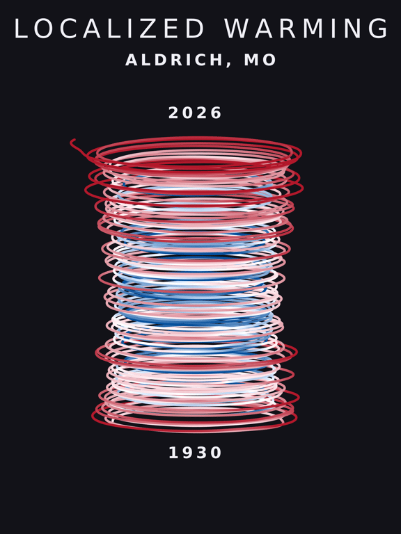 Temperature anomaly spiral for Aldrich, Missouri