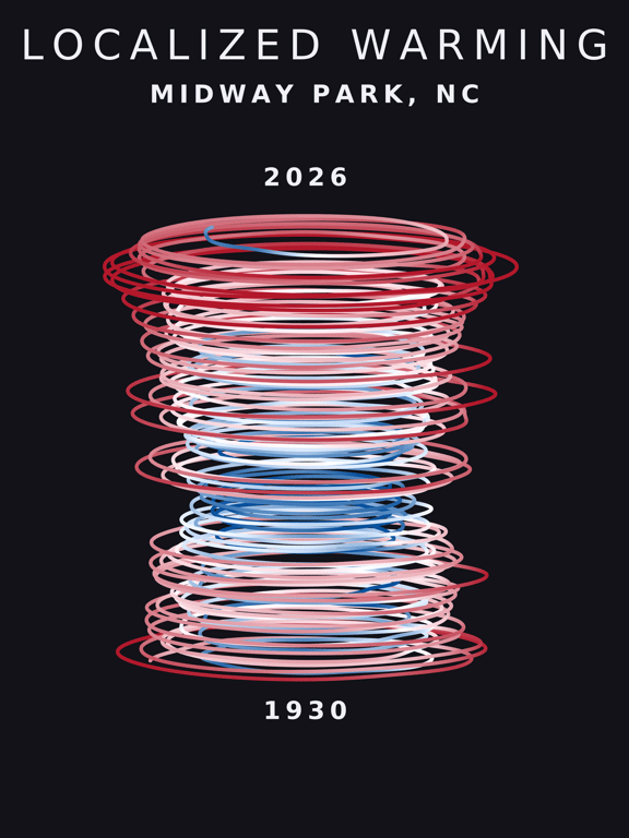 Temperature anomaly spiral for Midway Park, North Carolina