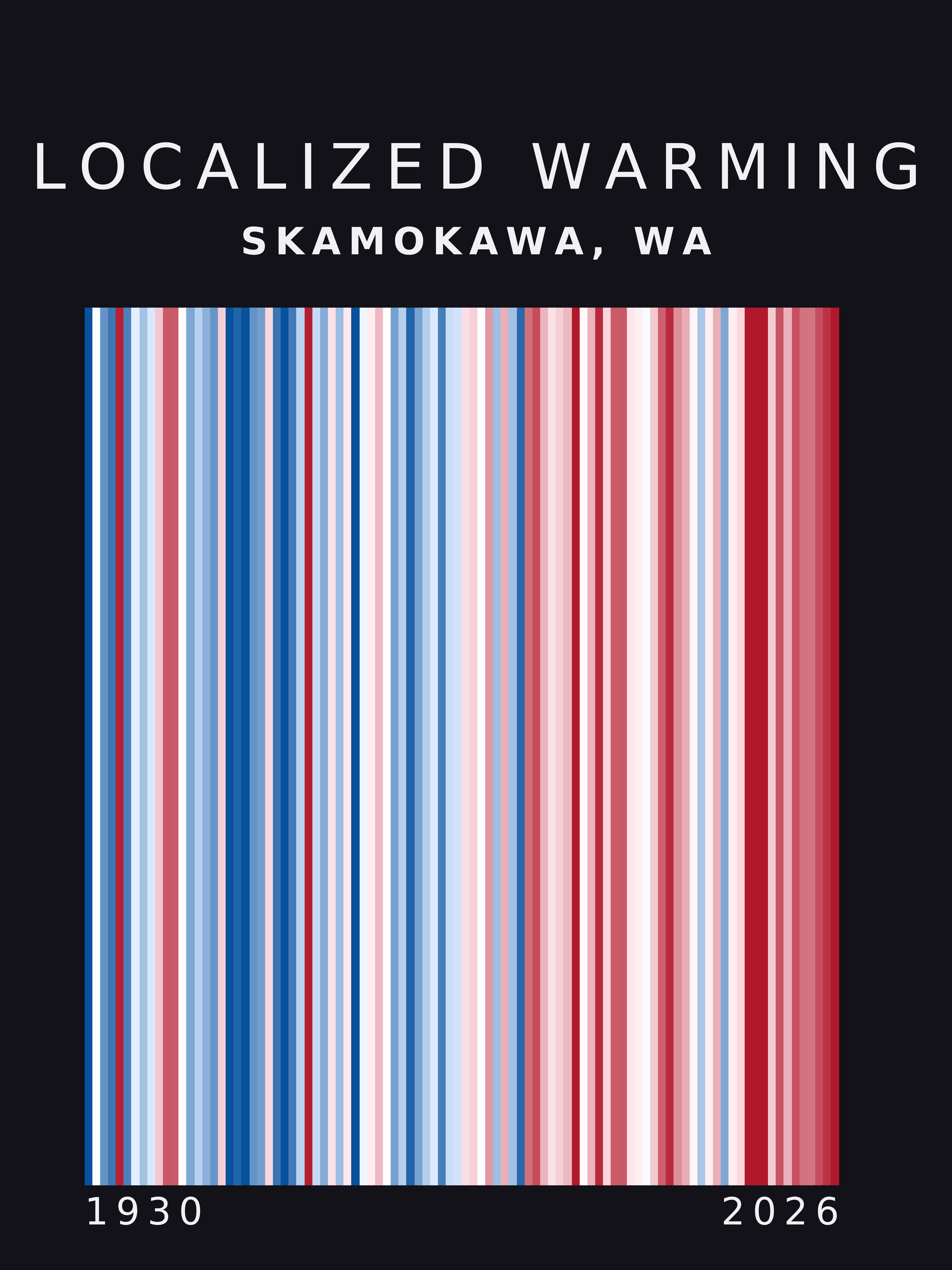 Warming stripes for Skamokawa, Washington