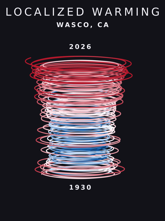 Temperature anomaly spiral for Wasco, California