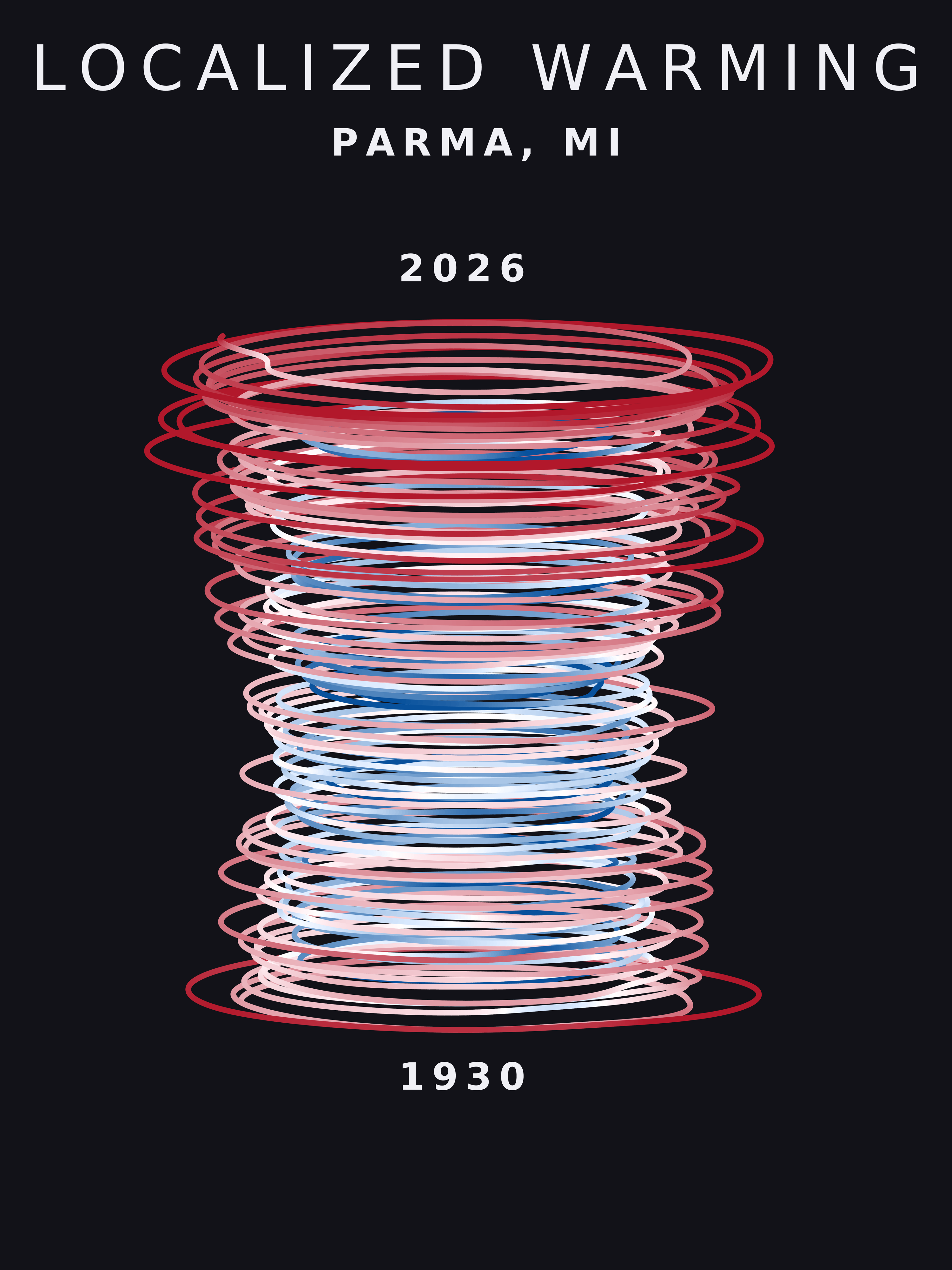 Temperature anomaly spiral for Parma, Michigan