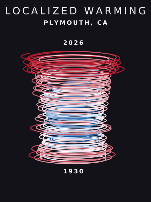 Temperature anomaly spiral for Plymouth, California
