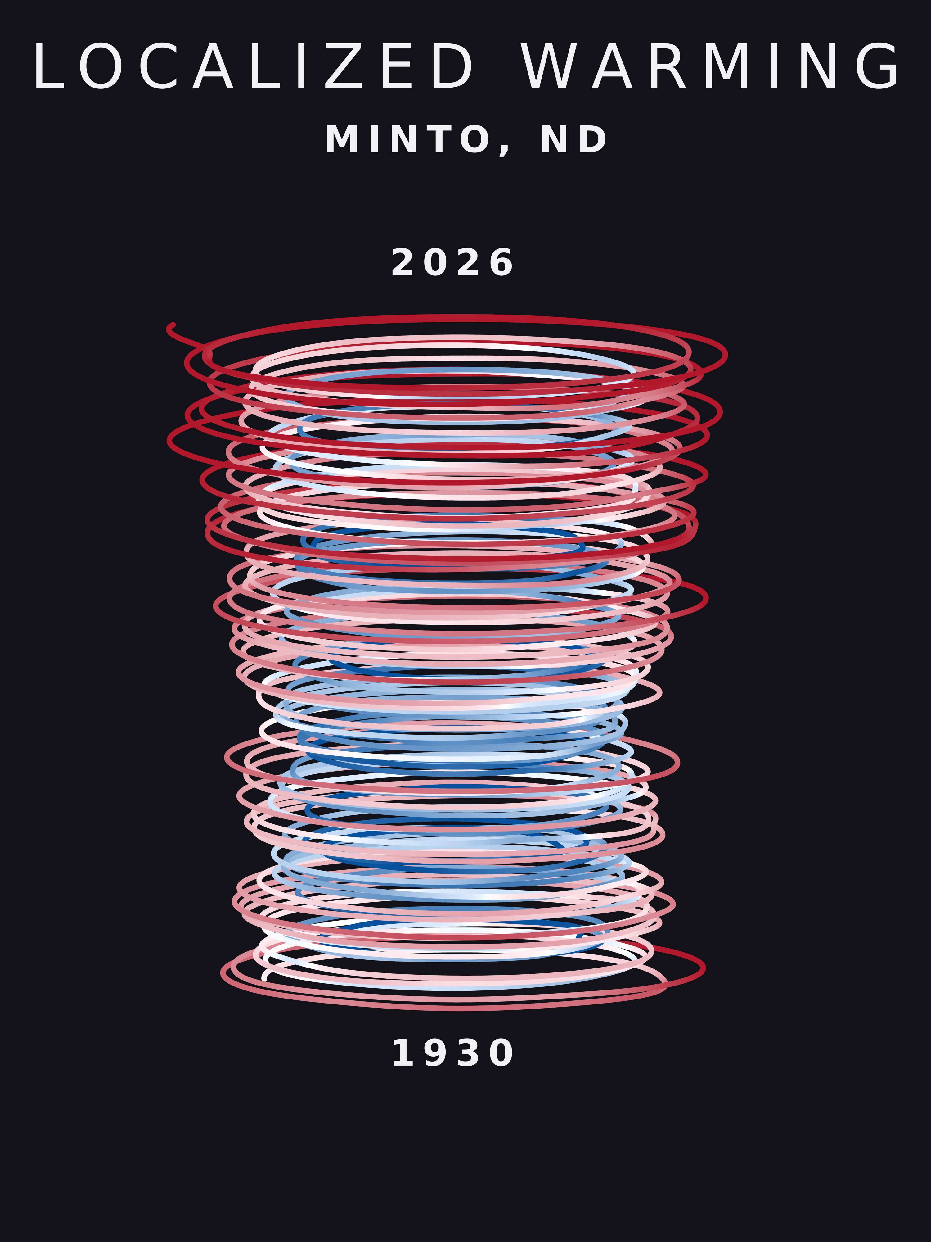 Temperature anomaly spiral for Minto, North Dakota
