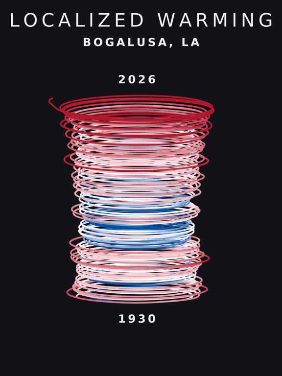 Temperature anomaly spiral for Bogalusa, Louisiana