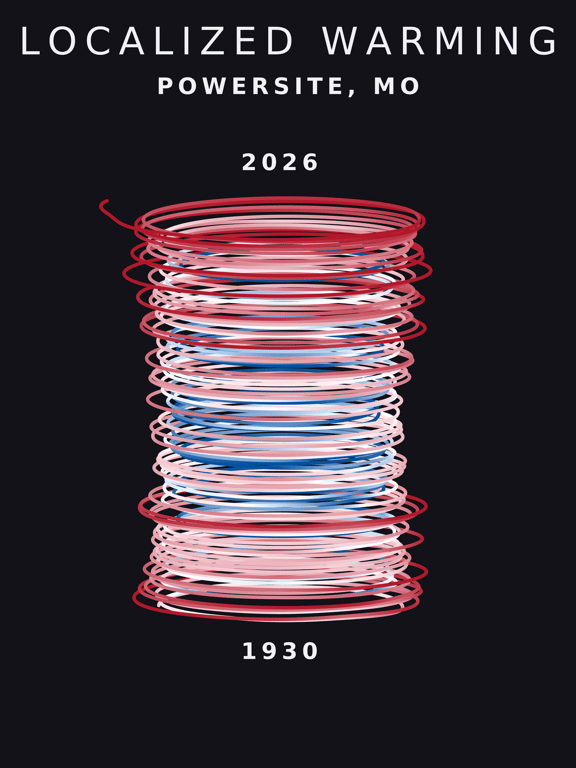 Temperature anomaly spiral for Powersite, Missouri