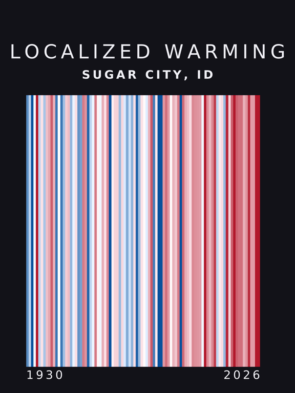 Warming stripes for Sugar City, Idaho