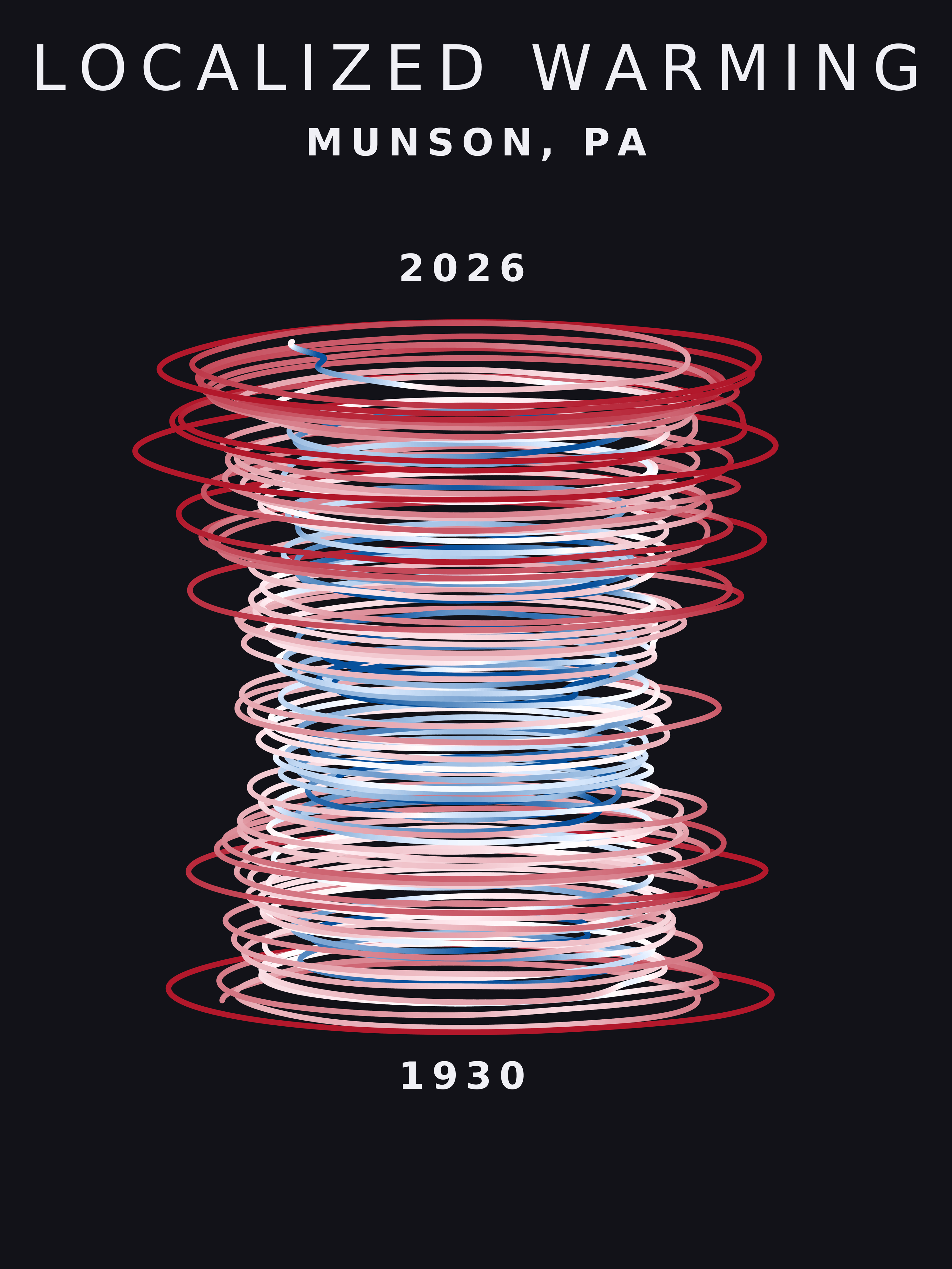 Temperature anomaly spiral for Munson, Pennsylvania