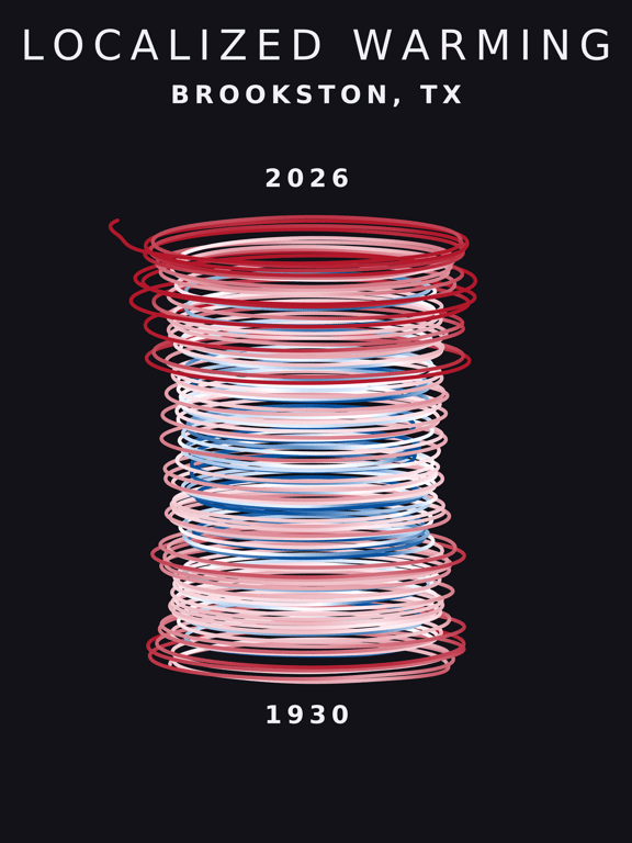 Temperature anomaly spiral for Brookston, Texas