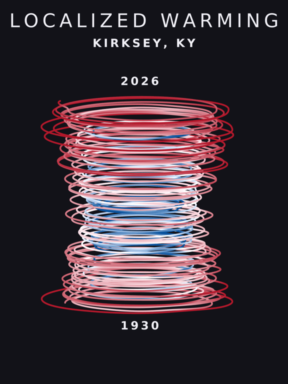 Temperature anomaly spiral for Kirksey, Kentucky