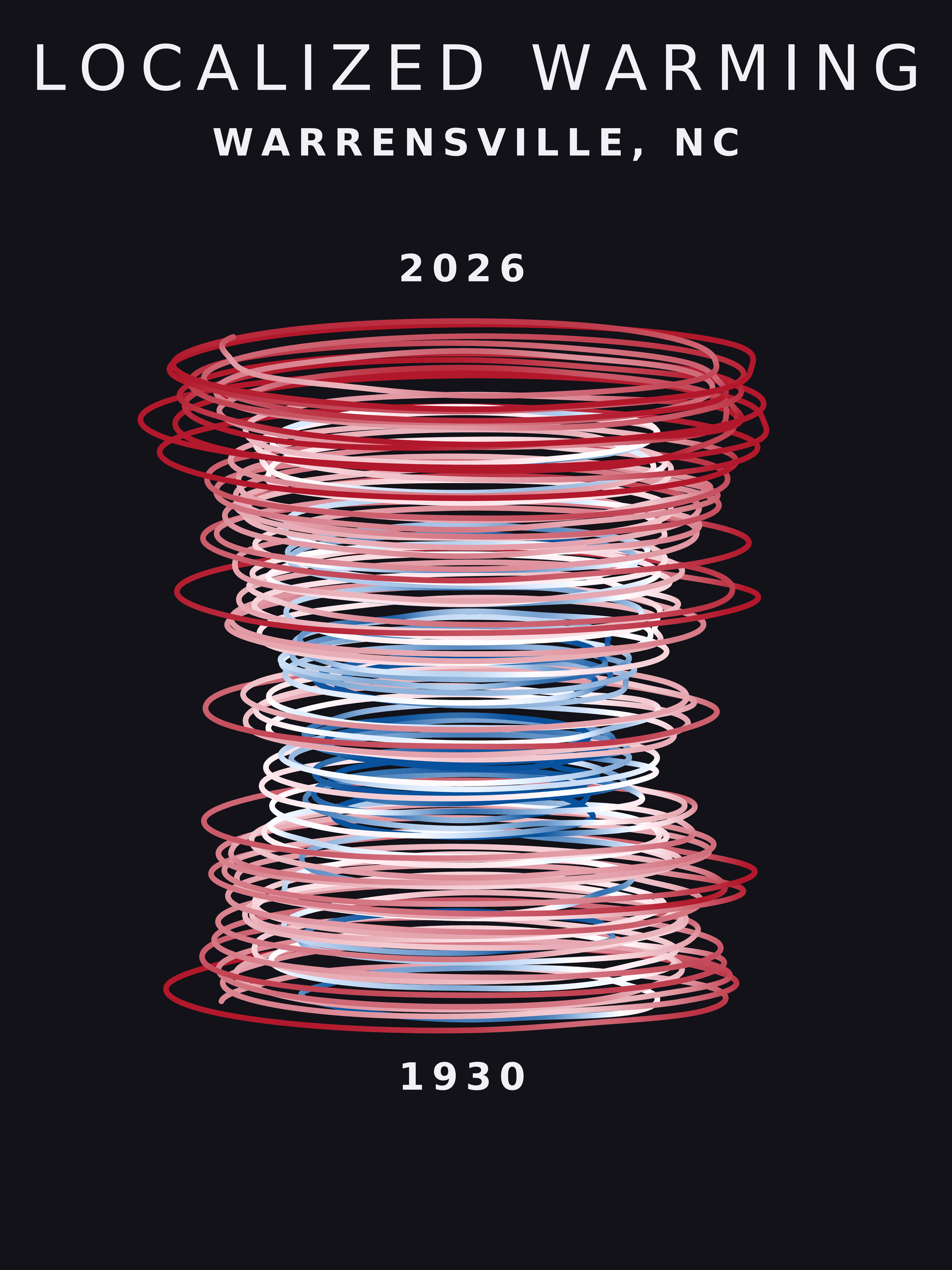 Temperature anomaly spiral for Warrensville, North Carolina