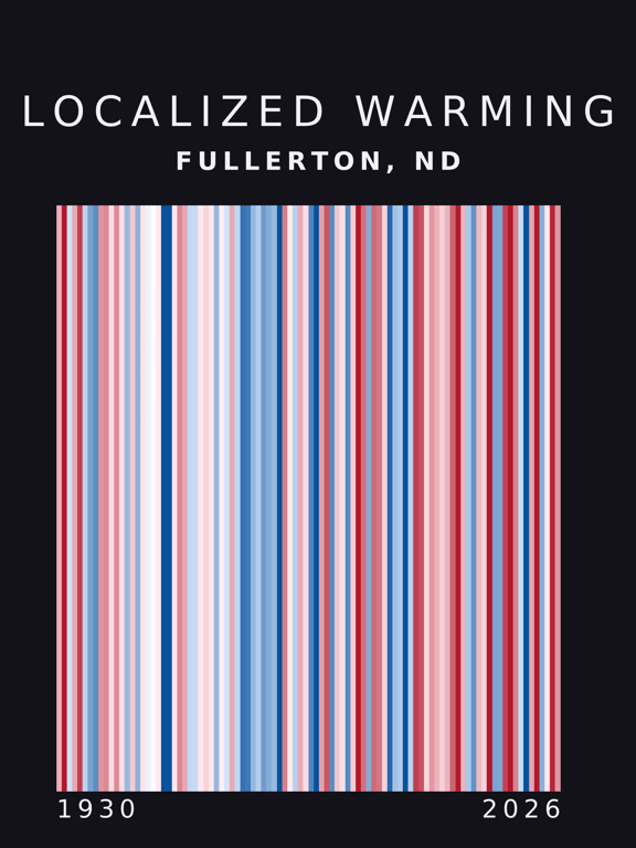 Warming stripes for Fullerton, North Dakota