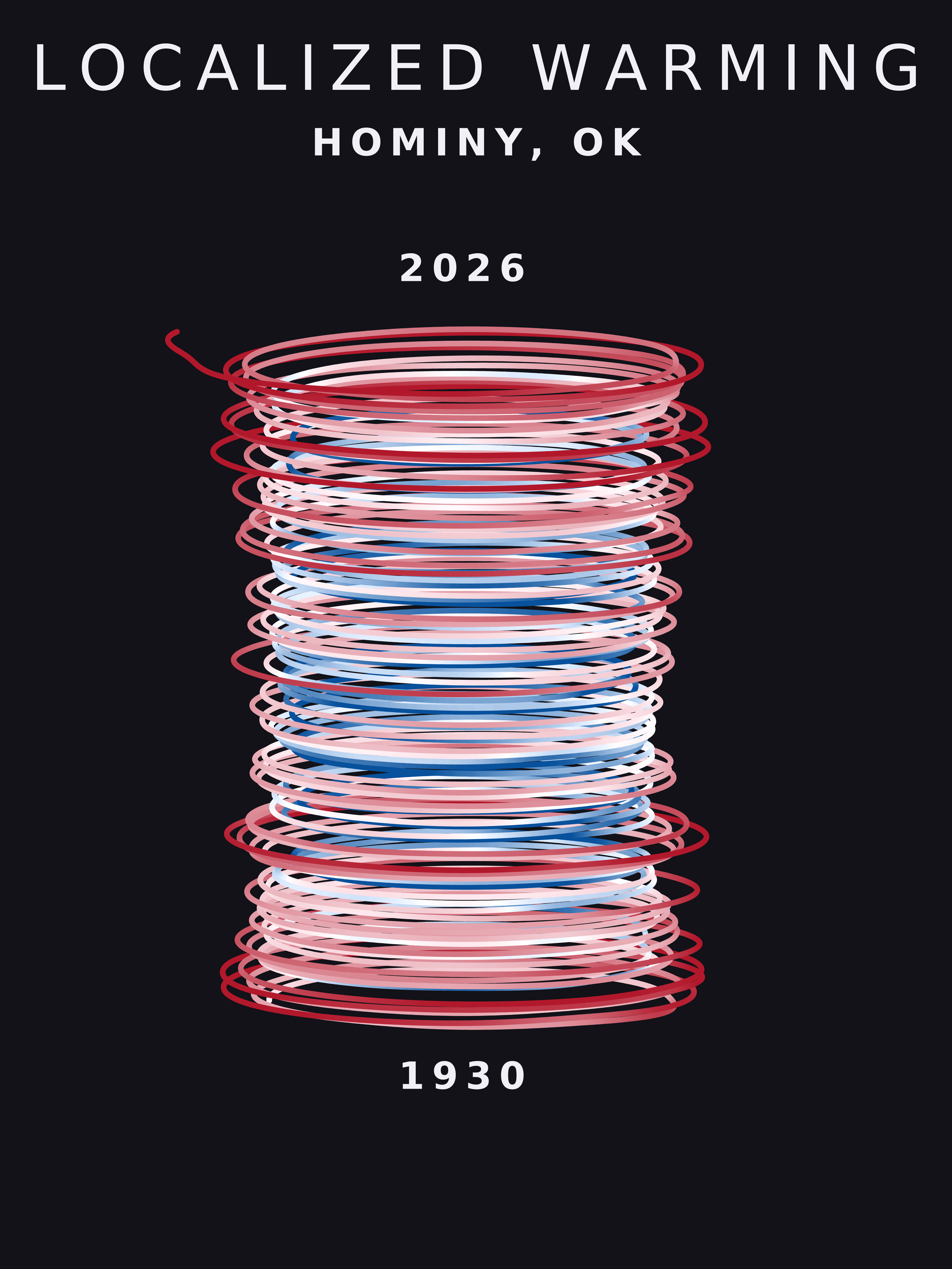 Temperature anomaly spiral for Hominy, Oklahoma