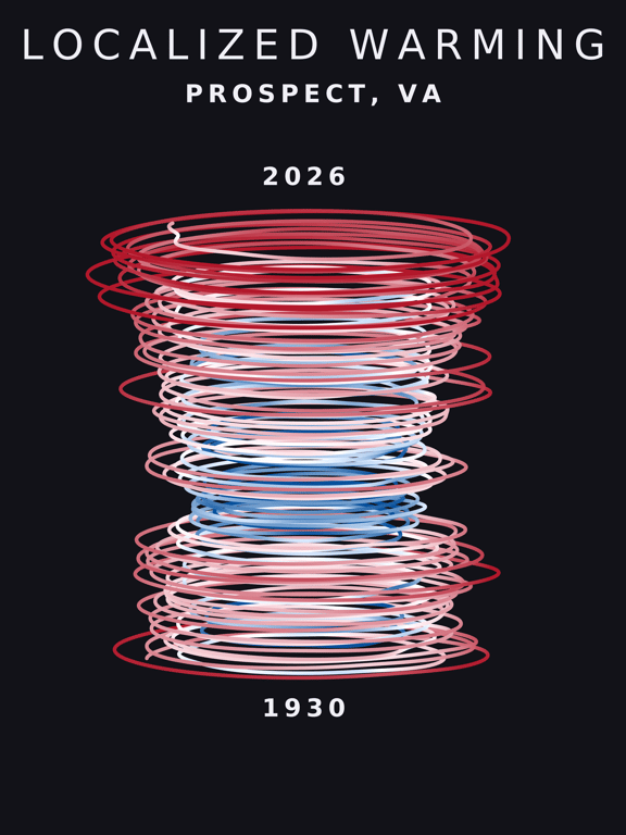 Temperature anomaly spiral for Prospect, Virginia