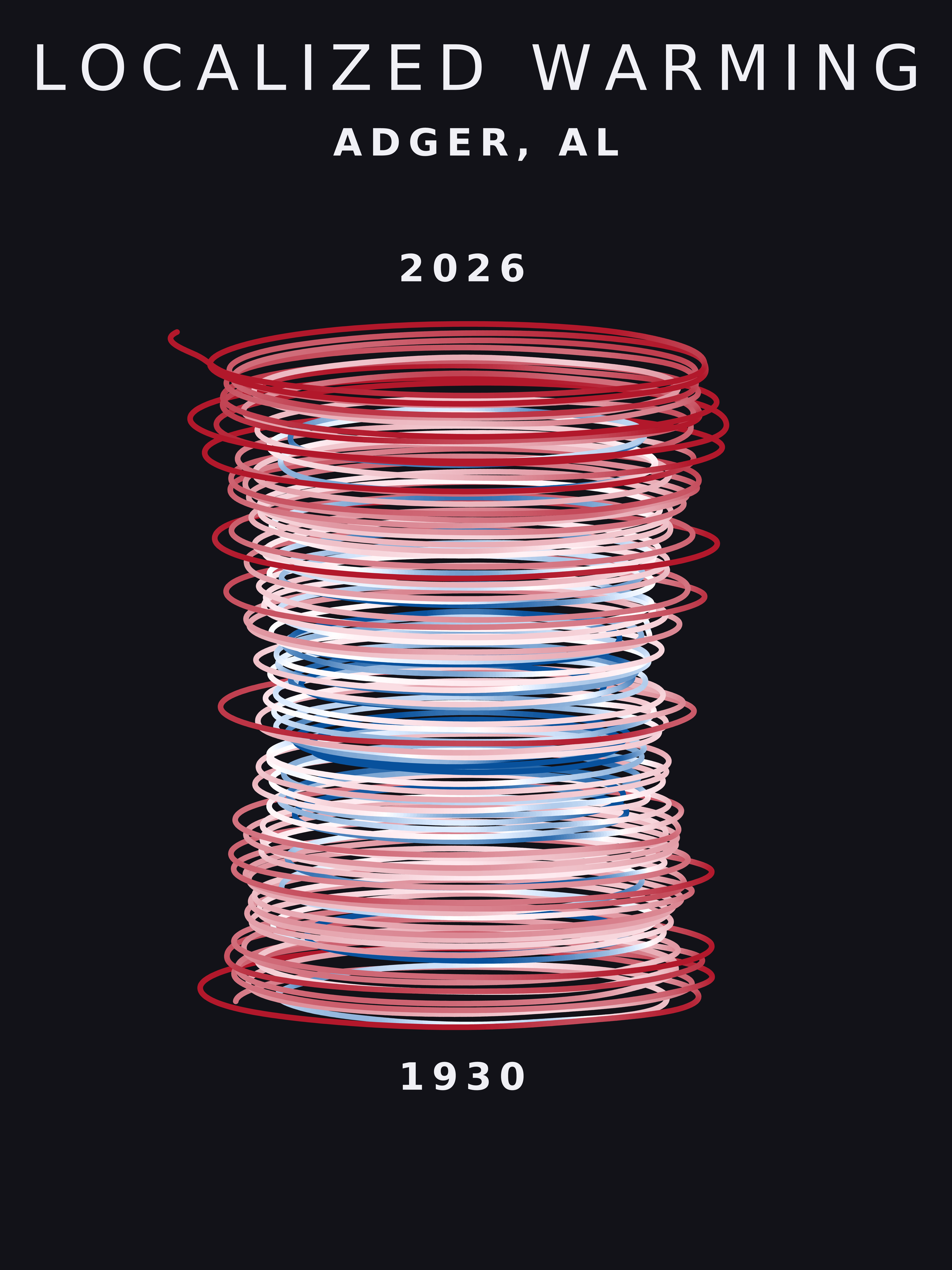 Temperature anomaly spiral for Adger, Alabama
