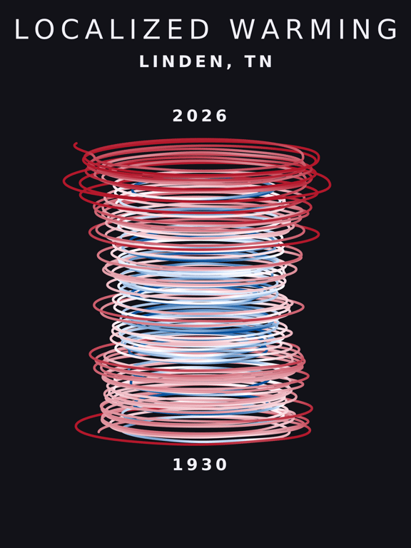 Temperature anomaly spiral for Linden, Tennessee