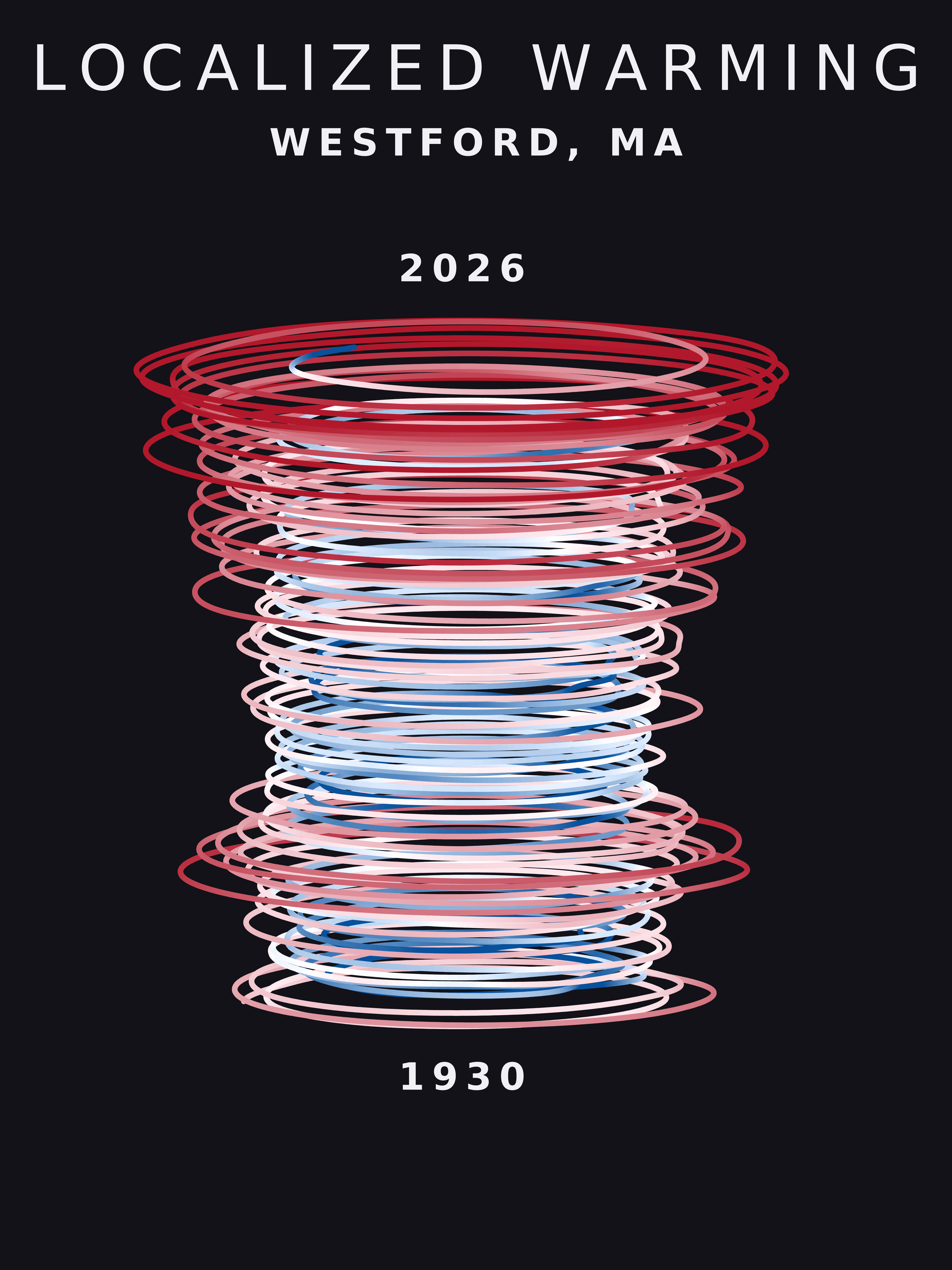 Temperature anomaly spiral for Westford, Massachusetts